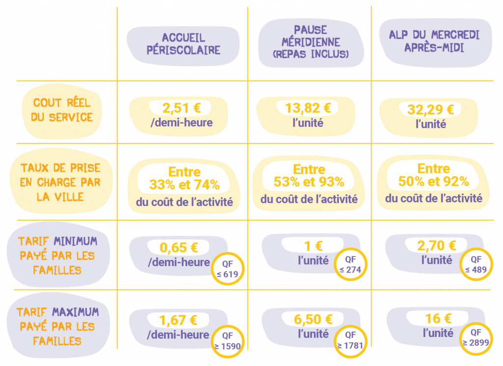 Tarification périscolaire